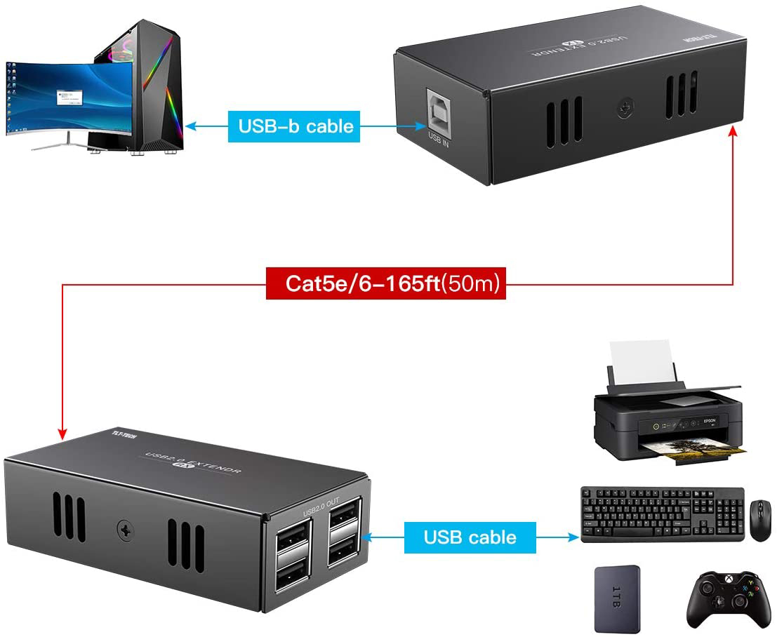 Extensor USB 2.0 com HUB USB d - Usb Hub 7 Port avaliação e preço