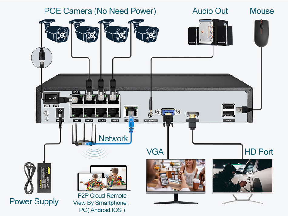 ASECAM 8MP 4K POE NVR Gravador - Usb Hub 7 Port avaliação e preço